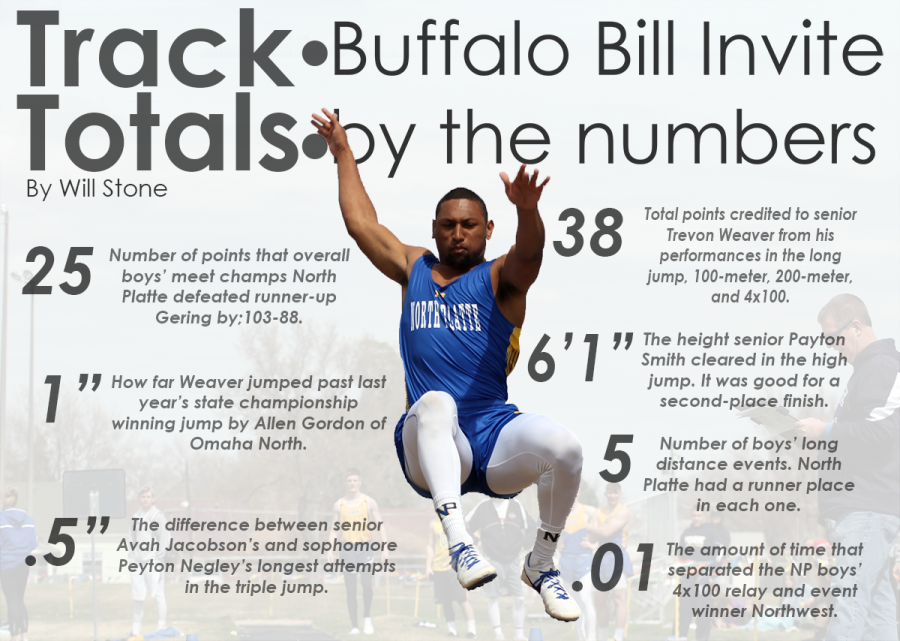Track Totals: Buffalo Bill Invite by the numbers