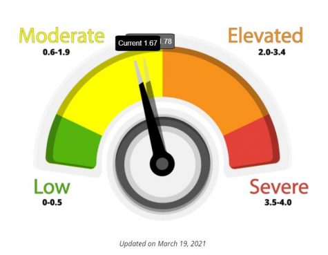 This weeks COVID-19 risk dial. The dial was updated by the West Central Health Department on March 19. 